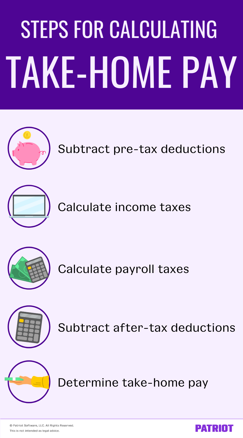 Your Guide To Take Home Pay Definition Steps To Calculate More