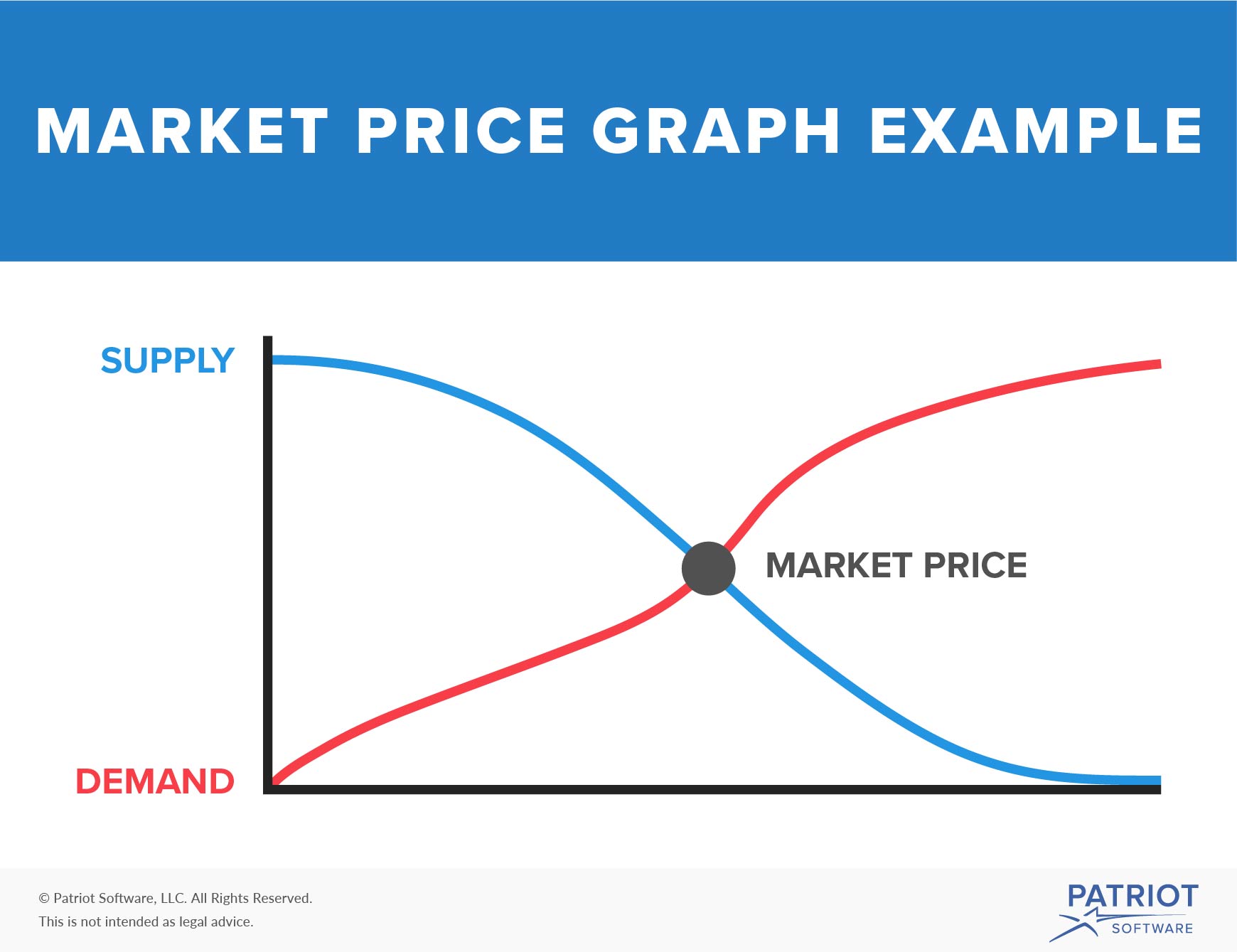 what-is-market-price-the-point-where-supply-meets-demand-vwin