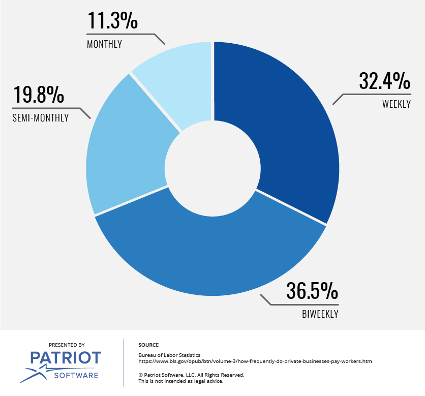 what-does-pay-frequency-mean-how-often-to-pay-your-employees-vwin